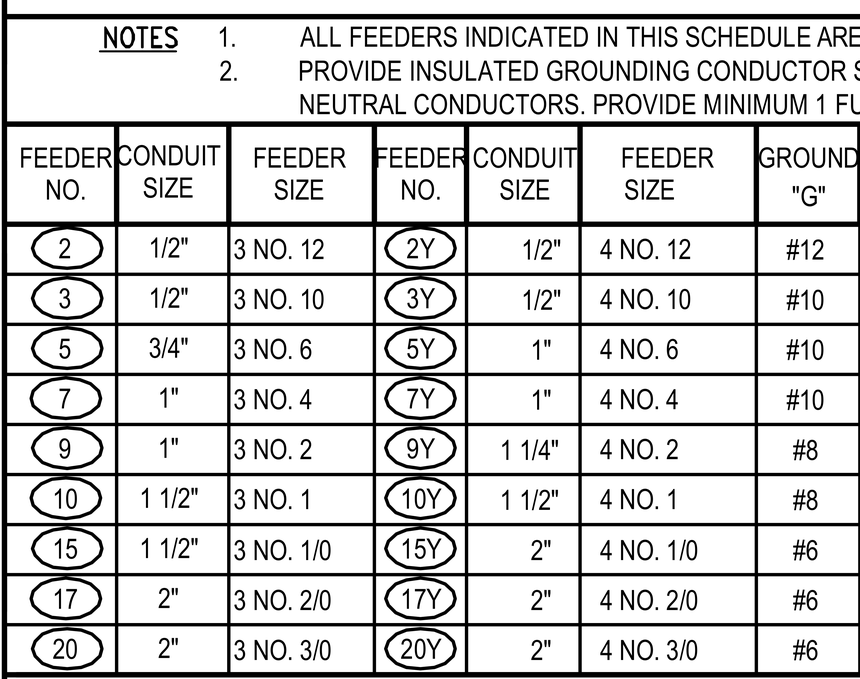 Copper feeder schedule